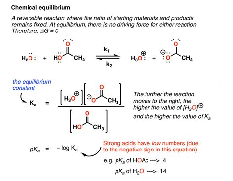 What Is A Reversible Reaction - slidesharetrick