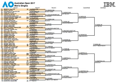 Australian Open Bracket 2024 Pdf - Berna Stoddard