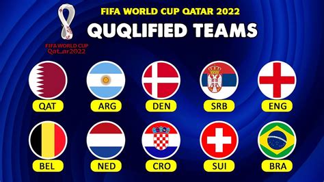 All Qualified Teams FIFA World Cup 2022. - YouTube