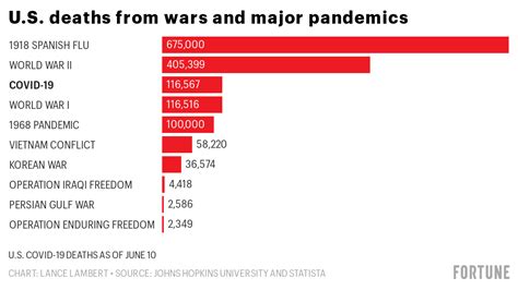 'War has changed': GWOT messaging morphing into GWOC (global war on covid) campaign?