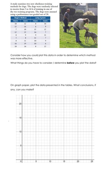 Solved A study examines two new obedience-training methods | Chegg.com