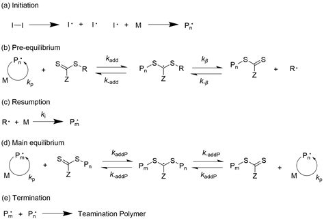 What is radical polymerization? Explanation of types, characteristics ...