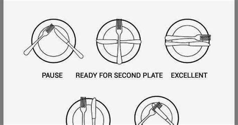 FoodLover: Dining Etiquette: What does the positions of fork and knife indicate?