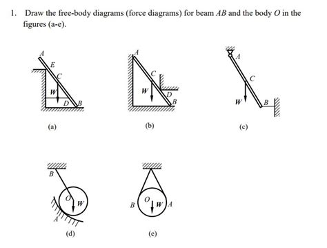 [Solved] 1. Draw the free-body diagrams (force dia | SolutionInn