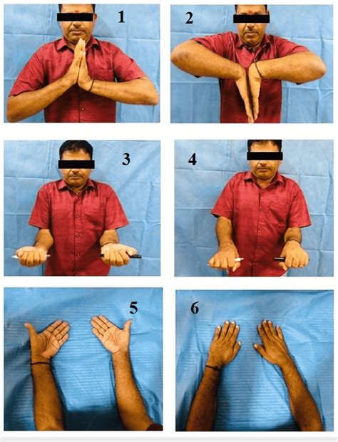 Range of motion measurement 1 -Dorsiflexion, 2 -Palmar flexion, 3 ...