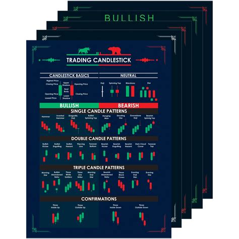 Stock Market Candlestick Chart Patterns | dishacom.com