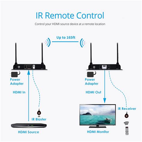 Pros & Cons of Wireless HDMI Extenders | gofanco Blog