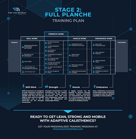 How To Achieve A Planche – The Most Effective Planche Progression - The Movement Athlete
