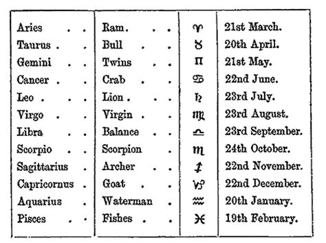 April 2013 Monthly Forecast for All Sun Signs - Mystery called 'LIFE'