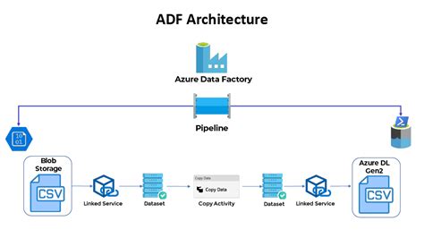 Integrate & Orchestrate Data at Scale with Azure Data Factory: Live Webinar!