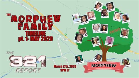 The 321 Report-Ep. 024-The Morphew Family Timeline-Part 1-May 2020 - YouTube