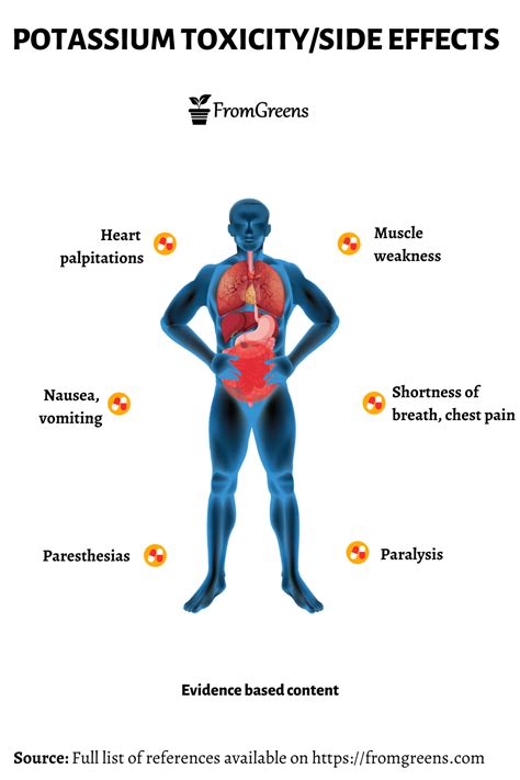 Potassium Toxicity Side Effects - Evidence Based Content