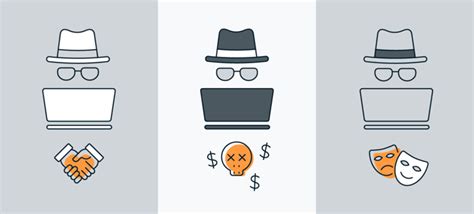 Hacker Types: Black Hat, White Hat & Gray Hat Hackers | Avast