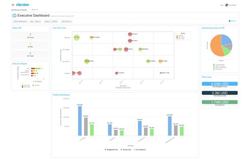 What is Clarizen? Analysis of Features, Benefits & Pricing ...