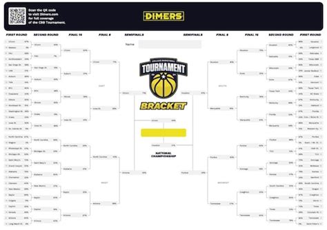 Expert March Madness picks for every game: Data analysts release complete 2024 NCAA Tournament ...