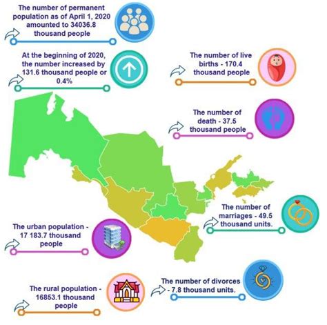 Permanent population of Uzbekistan announced