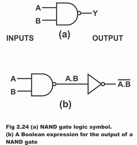 Logic NAND Gate Working Principle & Circuit Diagram