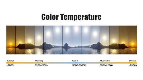 3000K Vs. 4000K Vs. 5000K: Best Color Temperature For Outdoor Lighting - R&C Lighting