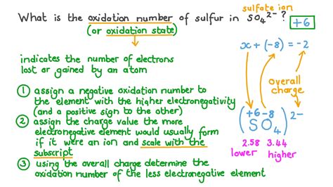 Question Video: Deducing the Oxidation Number of Sulfur in the Sulfate ...