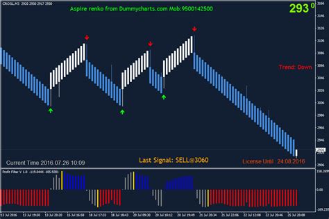 Best Renko Indicator Mt4 - locedpositive