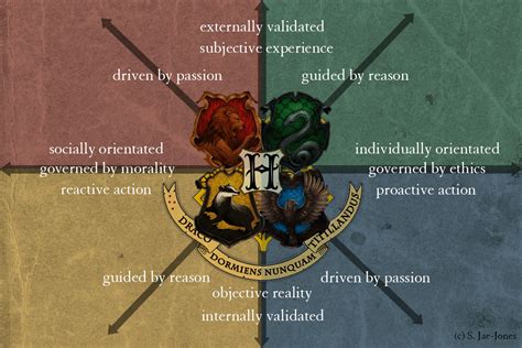 The Hogwarts House Matrix | Harry potter houses traits, Hogwarts houses quiz, Harry potter houses