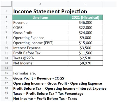 Financial Projections - Definition, Examples, Excel Template