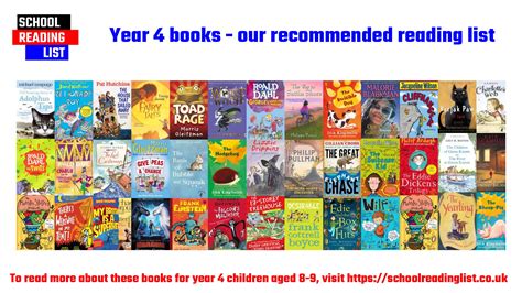 Year 4 reading list for children aged 8-9 | School Reading List