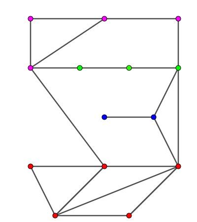 Graph coloring problem? - Mathematics Stack Exchange