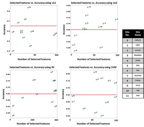 The size of the set of the selected features on the horizontal axis vs.... | Download Scientific ...