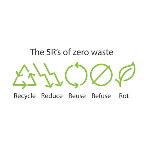 The 5r's of zero waste. Vector icon illustration 16861917 Vector Art at ...