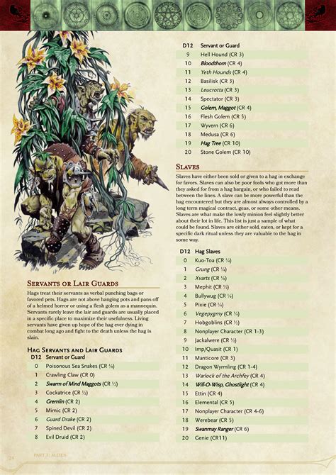 The Complete Hag - Dungeon Masters Guild | Dungeon Masters Guild