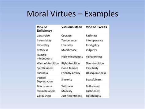 PPT - Aristotle – Virtue Theory PowerPoint Presentation, free download - ID:2016880