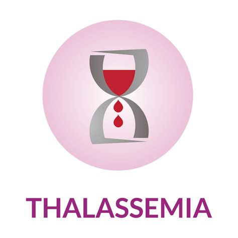 Thalassemia: Signs and Symptoms