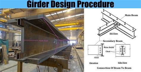 Pin by Dunia Dabbagh on Concours d'architecture | Design, Shear force, Bending moment