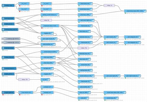 Node red "best practice" question - Node-RED - Home Assistant Community