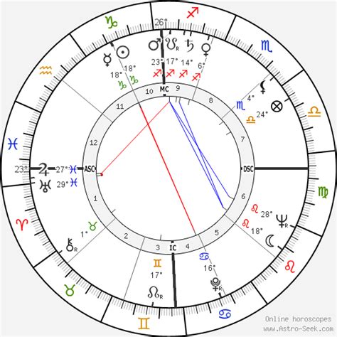 Birth chart of Judith Krantz - Astrology horoscope