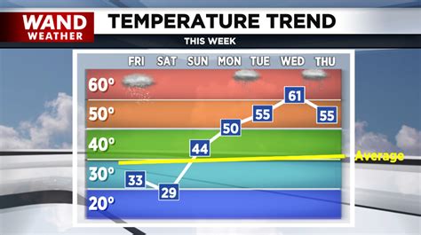 'Winter Weather Advisory' in place for much of Central Illinois | Top Stories | wandtv.com