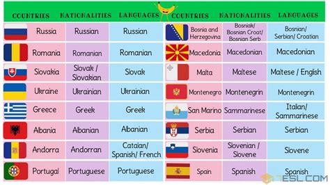 European Countries Vocabulary with Pictures • 7ESL