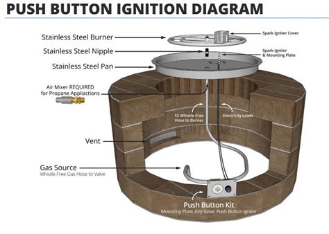 How To Install An Outdoor Gas Fire Pit - Outdoor Lighting Ideas