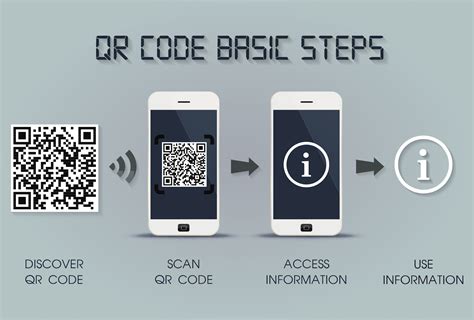 Logmore Feature: Dynamic QR Codes – Logmore News