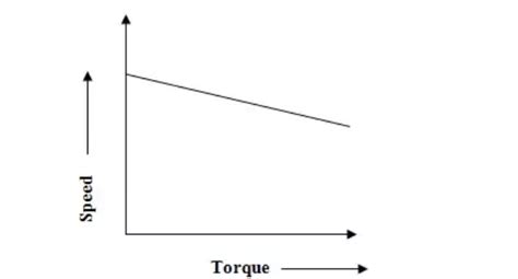 Applications of DC Shunt Motor