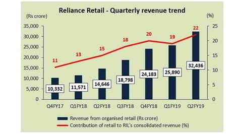 Reliance Industries Case Study | How Reliance Industries Limited ...