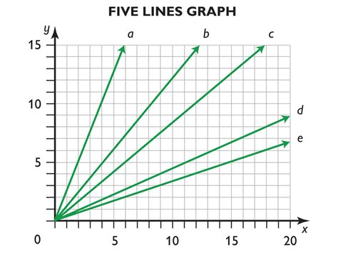 Relations Graphs