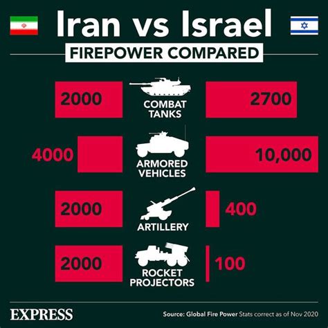 World War 3: Israel orders plan to attack Iran– Biden given ultimatum ...