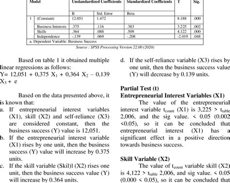 Multiple Linear Regression Equations Coefficients a | Download Scientific Diagram