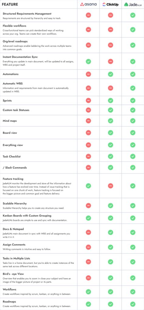 Asana vs ClickUp: Which One To Choose In 2022? – JadeALM