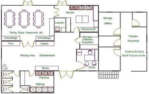 How To Write A Business Plan For Orphanage Home - Encycloall