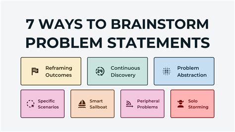 7 Problem Statement Brainstorming Methods [with Examples] // OpinionX ...