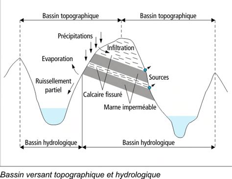 Le bassin versant topographique et réel (Echo-EPFL). | Download Scientific Diagram