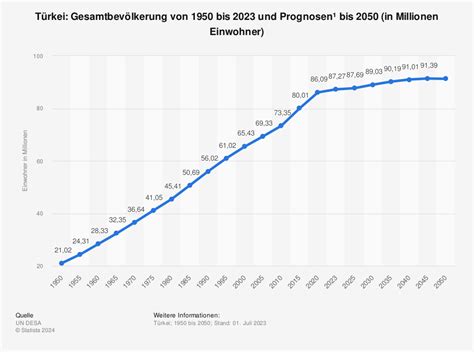 Dämonenspiel Pyramide Fax wie viel uhr ist es in der türkei Evakuierung Verrat Unprätentiös